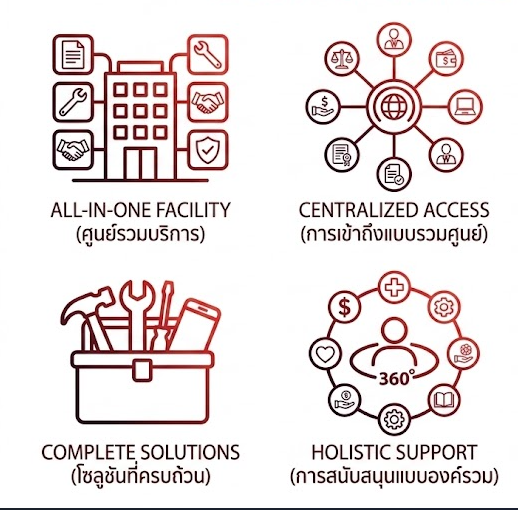 ติดตั้งกล้องวงจรปิด